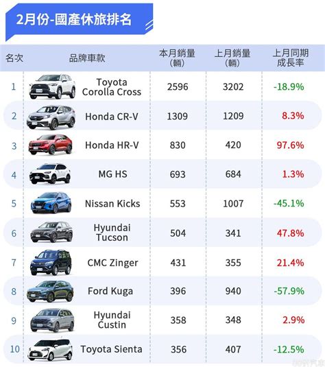 車牌價格查詢|8891汽車大全，2024最新汽車品牌車款,價格,銷量